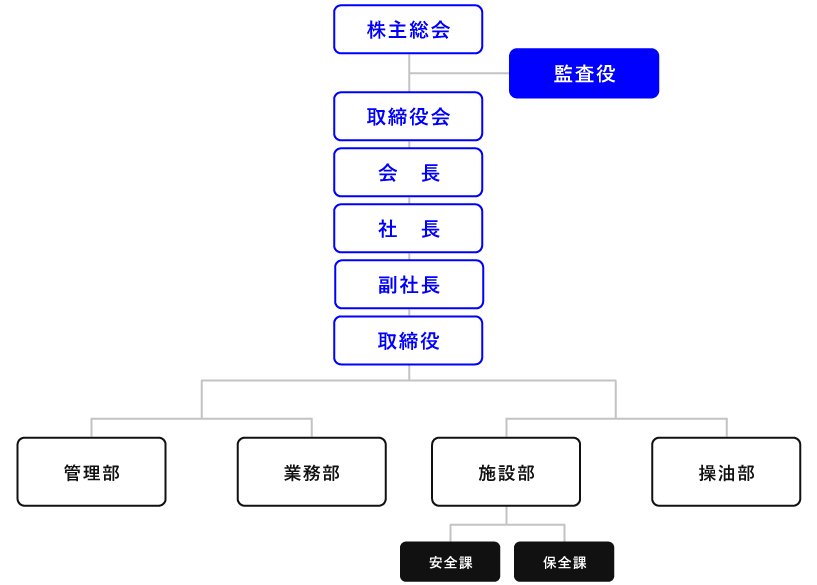 組織図